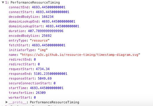 PerformanceResourceTiming 接口属性